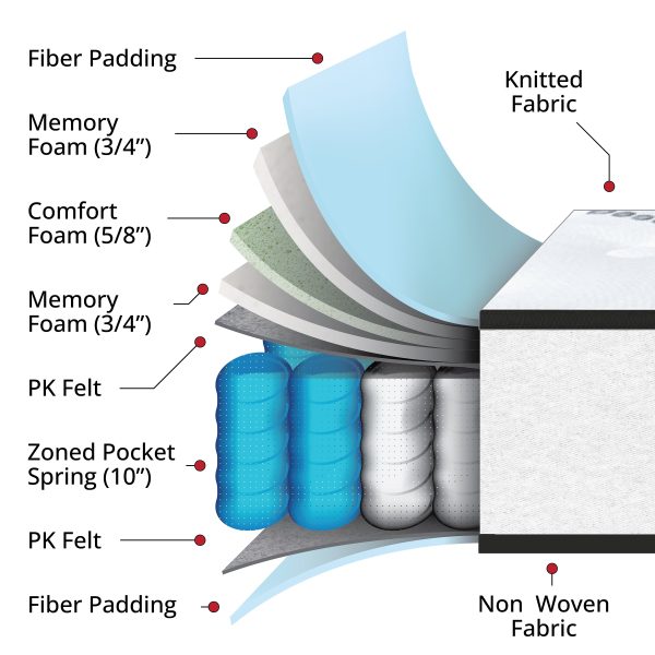 12 Inch CertiPUR-US Certified Memory Foam Pocket Spring Mattress, Mattress in a Box