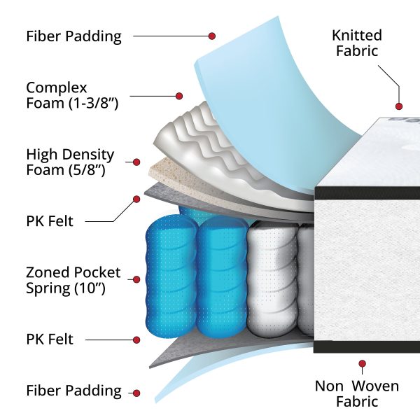 12 Inch CertiPUR-US Certified Hybrid Pocket Spring Mattress, Mattress in a Box - Premium Mattress