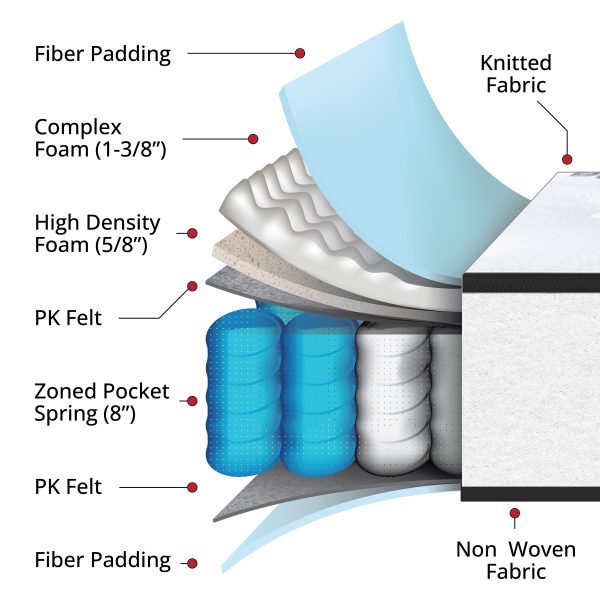 10 Inch CertiPUR-US Certified Hybrid Pocket Spring Mattress, Mattress in a Box - Premium Mattress